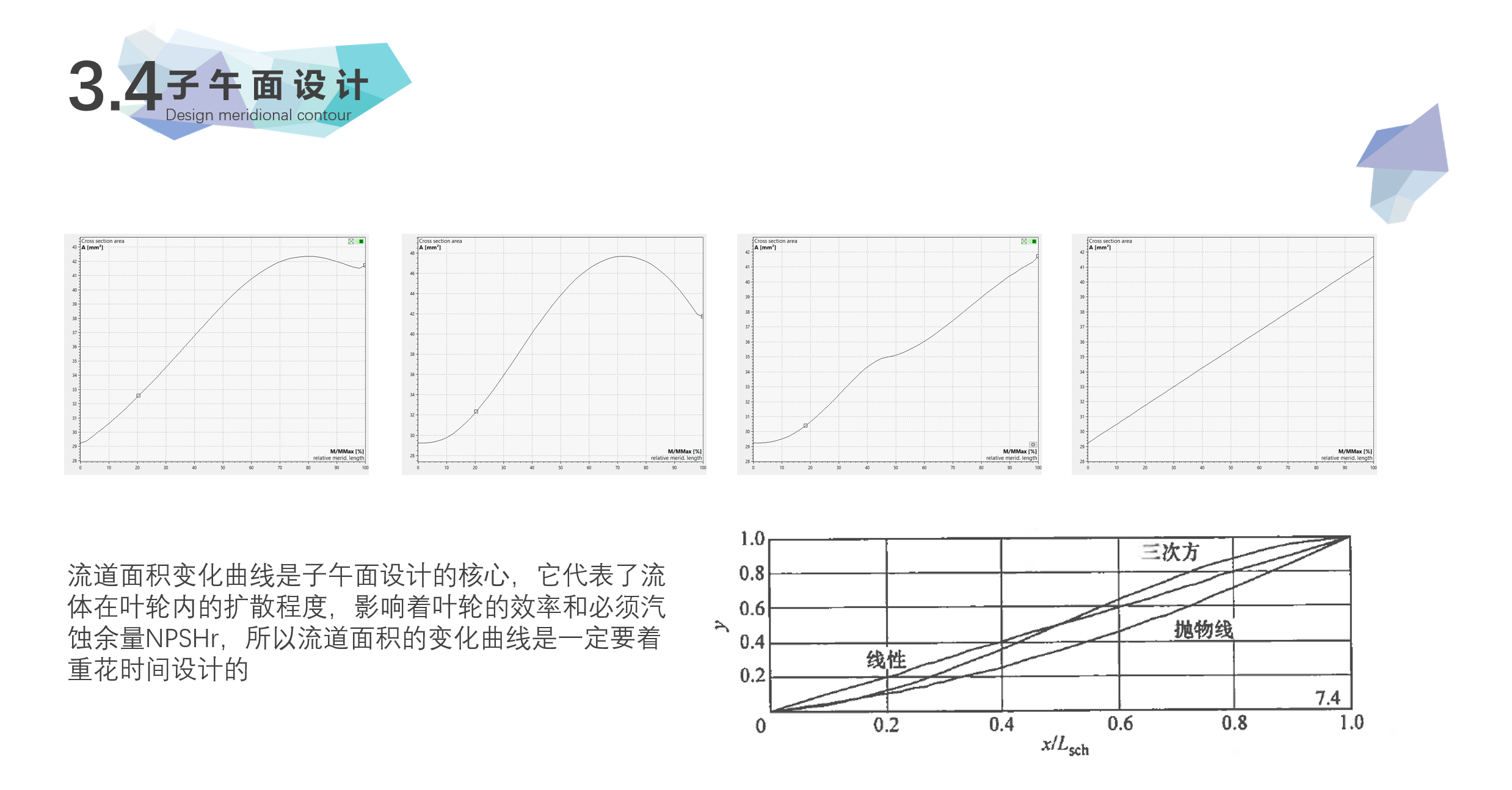 叶轮水力设计辅助程序